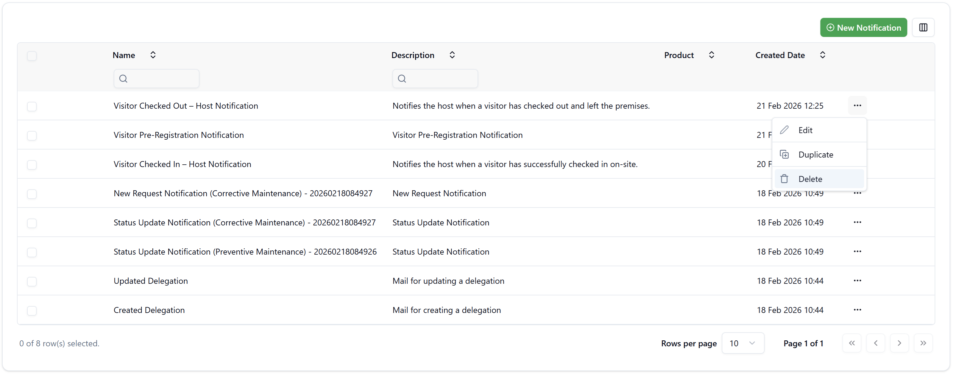 Notifications List View