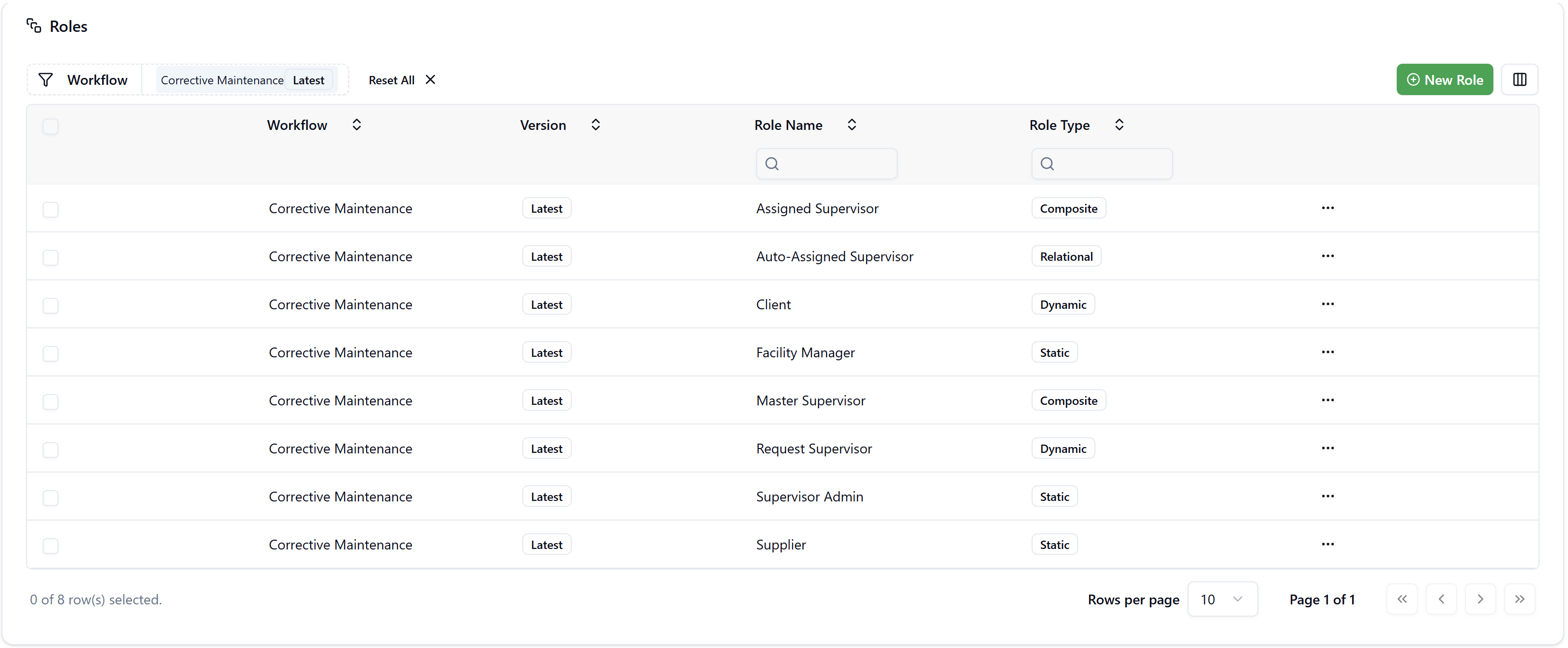 Roles List View