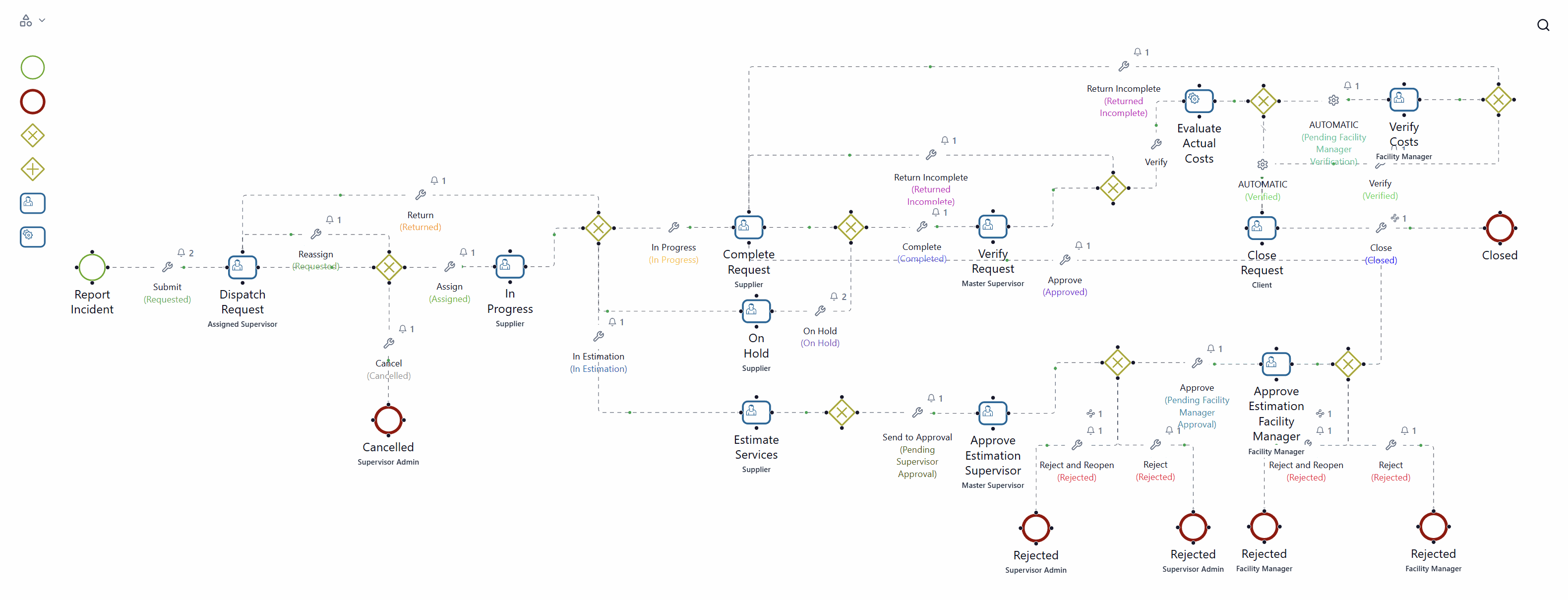 SignalSync Workflow
