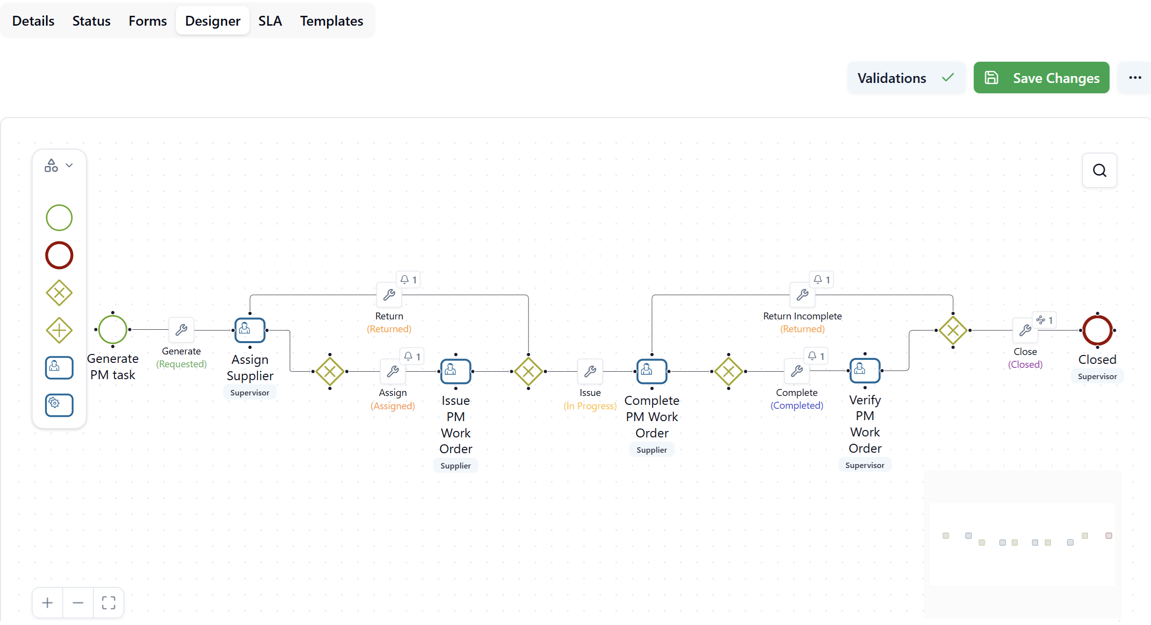 Workflow Designer View