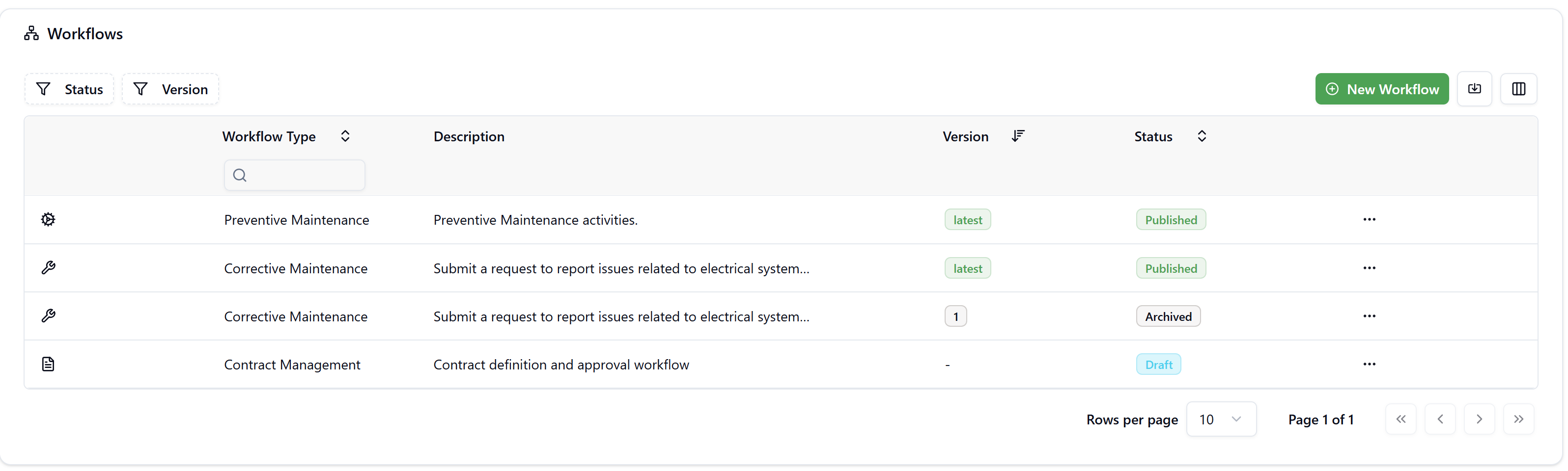 Workflows List View