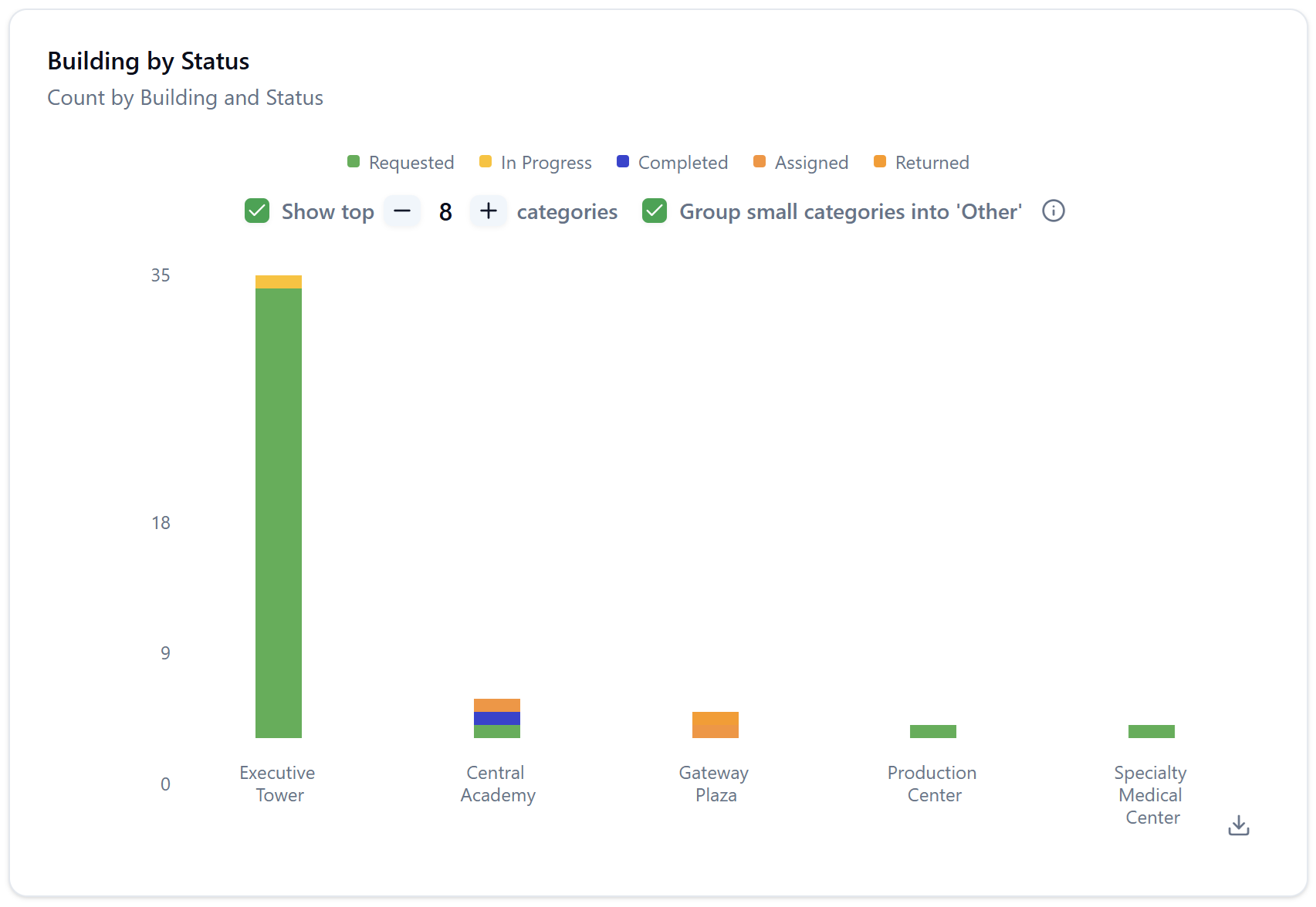 Bar Chart View