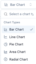 Chart Types